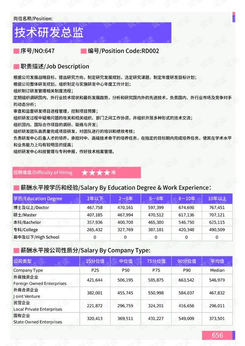 2021年鞍山地區產品研發崗位薪酬水平報告分析
