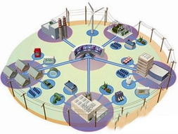 物聯網賦能電力行業 邁向綠色、安全、智能的未來