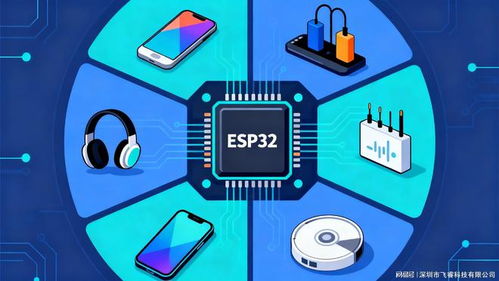 ESP32-C3賦能物聯網設備 開啟產品智能化新紀元，樂鑫代理商飛?？萍贾W絡技術開發